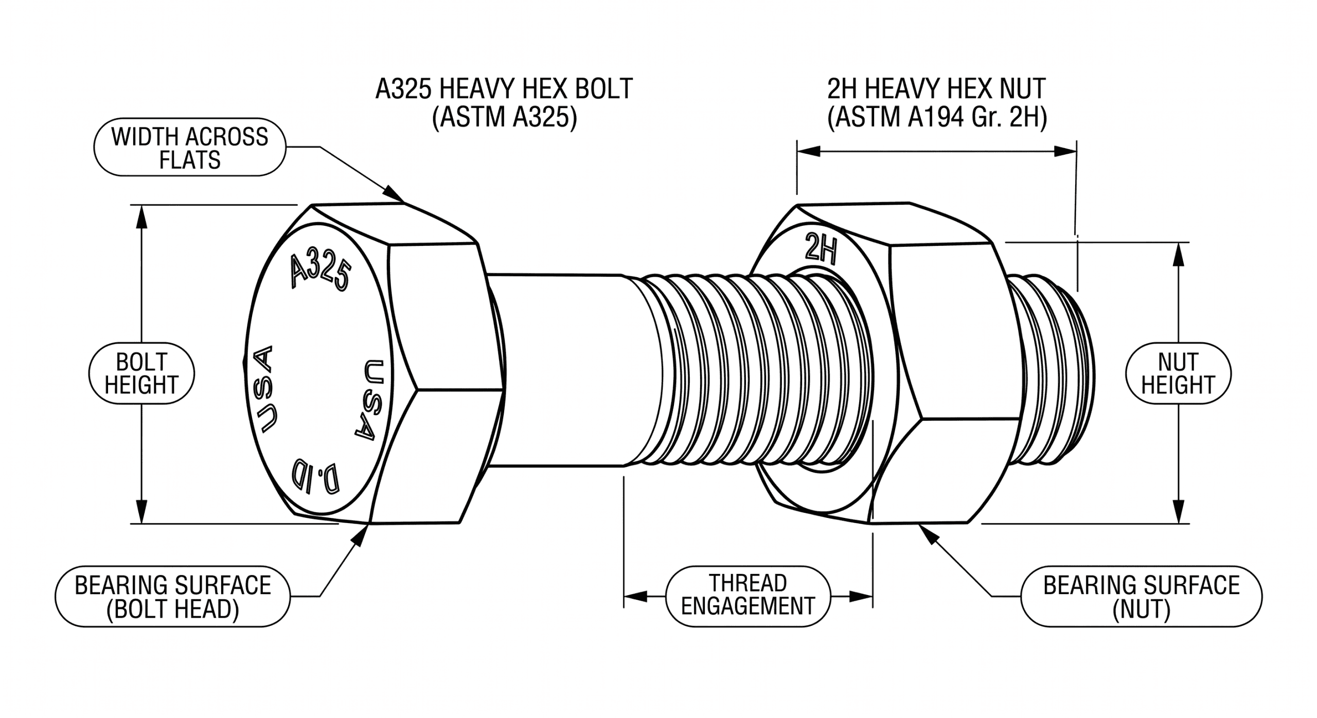 Aerial view of a midstream API 5L pipeline installation showing seamless pipe joints and ball valve integration in a gas gathering network